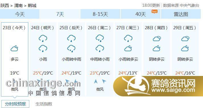 陕西2021年退休人员有降温费吗?明天韩城天气情况-图2 陕西2021年退休人员有降温费吗?明天韩城天气情况-图2