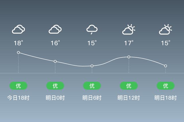 周村晚上开放吗？周村区现在天气情况
