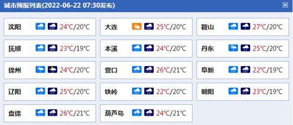辽宁下周有中到大雨吗?本周辽宁天气情况-图3 辽宁下周有中到大雨吗?本周辽宁天气情况-图3