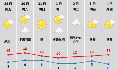 萧山机场到诸暨的机场大巴时间?明天诸暨天气情况-图3 萧山机场到诸暨的机场大巴时间?明天诸暨天气情况-图3