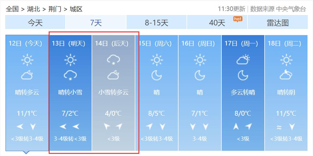 荆门最冷的时候多少度？荆门实地天气情况-图3
