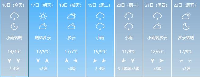 荆门最冷的时候多少度？荆门实地天气情况