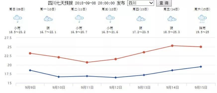 成都的一年四季的天气如何啊?明日成都天气情况-图3 成都的一年四季的天气如何啊?明日成都天气情况-图3
