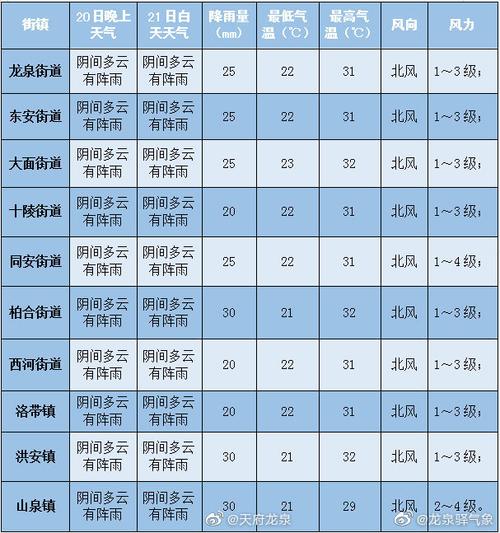 石家庄龙泉古镇实时天气?成都龙泉天气情况-图1 石家庄龙泉古镇实时天气?成都龙泉天气情况-图1