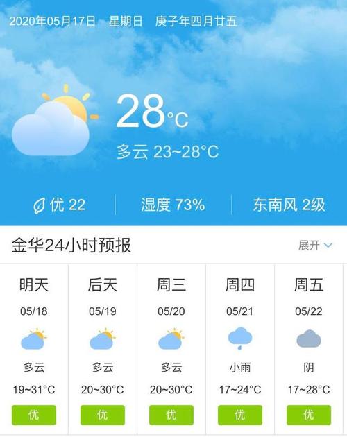 浙江省金华市天气什么时候会好？金华未来天气情况