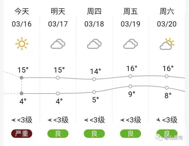 南京汽车站有到砀山的汽车吗?砀山砀山天气情况-图3 南京汽车站有到砀山的汽车吗?砀山砀山天气情况-图3