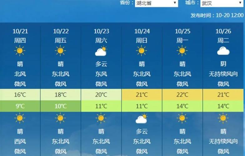 2023兰州10月下雪吗?兰州高速天气情况-图3 2023兰州10月下雪吗?兰州高速天气情况-图3