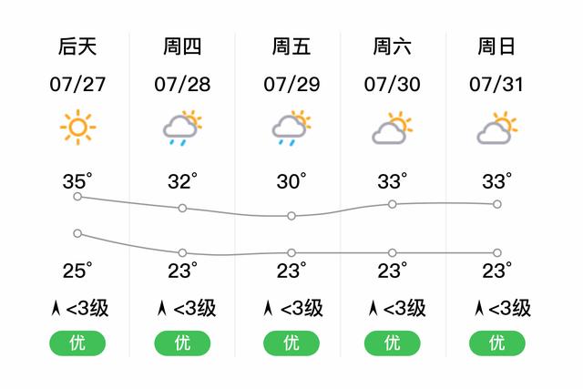 凯里15天气预报?贵州凯里天气情况-图2 凯里15天气预报?贵州凯里天气情况-图2