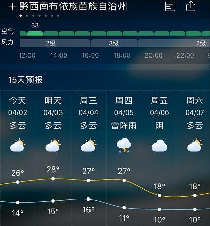 凯里15天气预报?贵州凯里天气情况-图3 凯里15天气预报?贵州凯里天气情况-图3