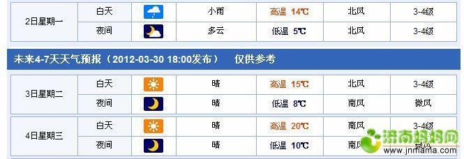 2022年山东清明节天气多少度?清明假期天气情况-图2 2022年山东清明节天气多少度?清明假期天气情况-图2