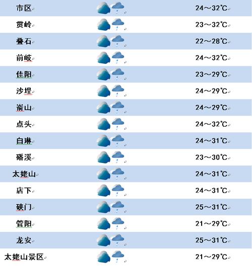 2023年福建福鼎会下雪吗?上周福鼎天气情况-图2 2023年福建福鼎会下雪吗?上周福鼎天气情况-图2