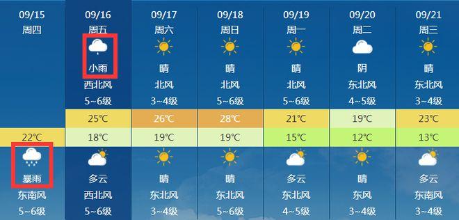 烟台市莱州属于多雨城市吗?莱州的天气情况-图2 烟台市莱州属于多雨城市吗?莱州的天气情况-图2