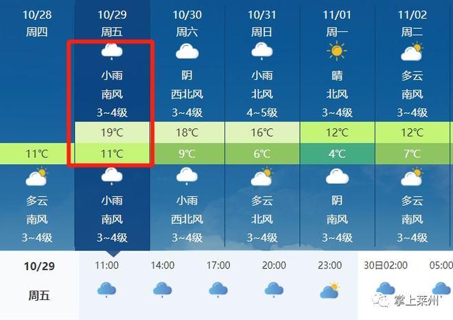 烟台市莱州属于多雨城市吗?莱州的天气情况-图3 烟台市莱州属于多雨城市吗?莱州的天气情况-图3