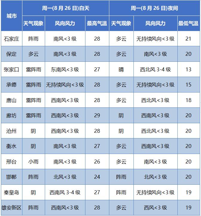 河北固安海拔多少米?固安的天气情况-图2 河北固安海拔多少米?固安的天气情况-图2