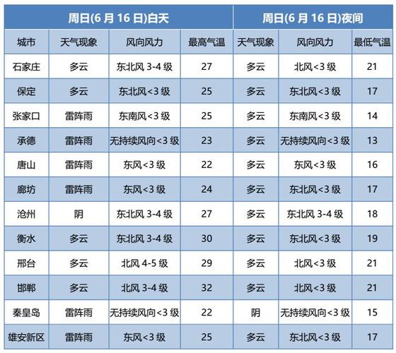 河北固安海拔多少米?固安的天气情况-图1 河北固安海拔多少米?固安的天气情况-图1