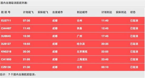 成都双流国际机场每天最早和最晚的航班?双流机场天气情况-图2 成都双流国际机场每天最早和最晚的航班?双流机场天气情况-图2