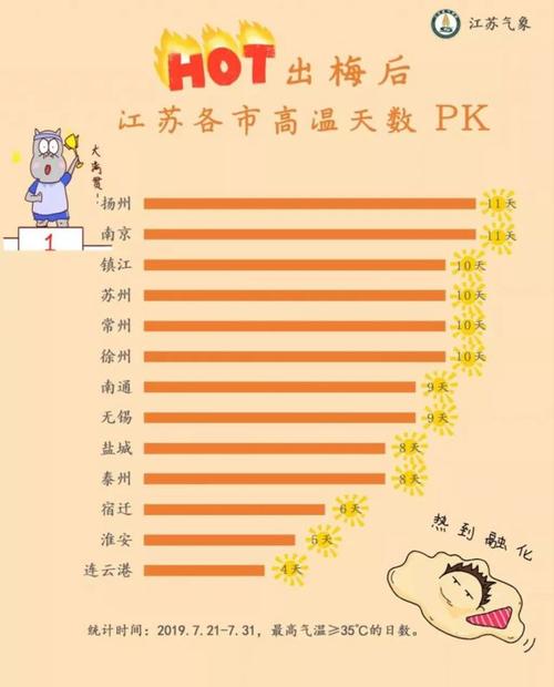 江苏昆山还要热多久?昆山近期天气情况-图3 江苏昆山还要热多久?昆山近期天气情况-图3