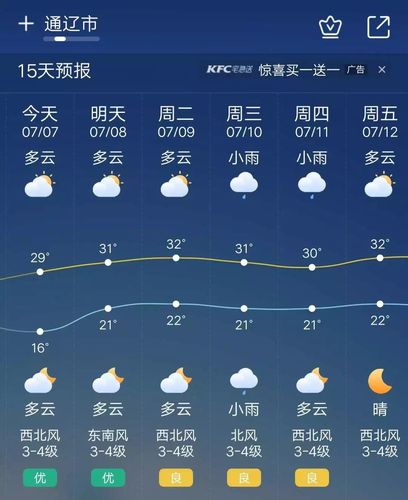 通辽地区最近下雨吗?今天通辽天气情况-图2 通辽地区最近下雨吗?今天通辽天气情况-图2