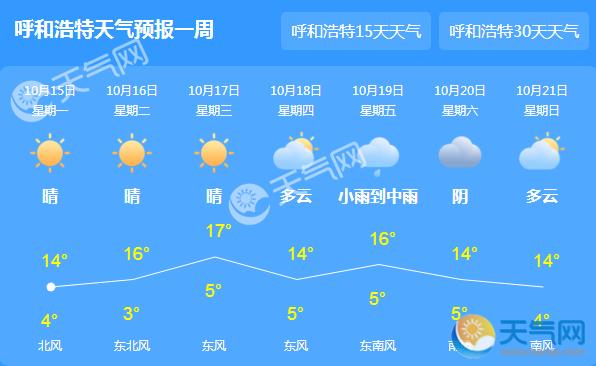 内蒙天气多久回暖?内蒙近期天气情况-图2 内蒙天气多久回暖?内蒙近期天气情况-图2