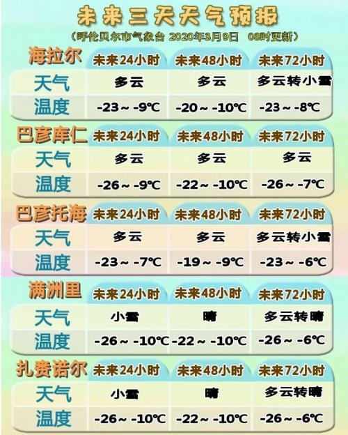 内蒙天气多久回暖?内蒙近期天气情况-图3 内蒙天气多久回暖?内蒙近期天气情况-图3