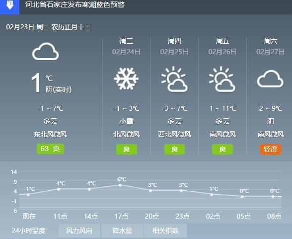 汾阳去中阳县路有雪吗?中阳最近天气情况-图2 汾阳去中阳县路有雪吗?中阳最近天气情况-图2