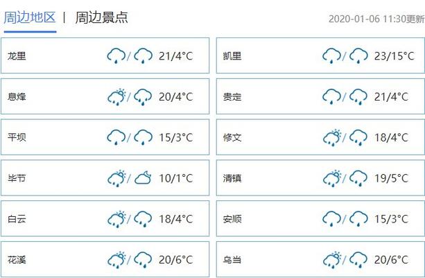 贵阳八大现象?息烽近期天气情况-图2 贵阳八大现象?息烽近期天气情况-图2
