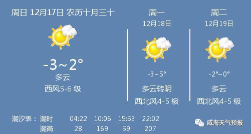 威海天气什么时候开始热?威海周末天气情况-图2 威海天气什么时候开始热?威海周末天气情况-图2