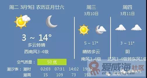 威海天气什么时候开始热?威海周末天气情况-图3 威海天气什么时候开始热?威海周末天气情况-图3