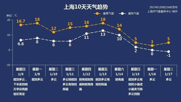 上海金山有雨吗?今天金山天气情况-图3 上海金山有雨吗?今天金山天气情况-图3