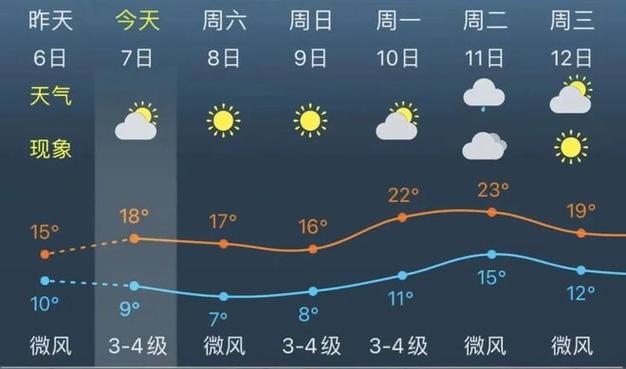 上海金山有雨吗?今天金山天气情况-图2 上海金山有雨吗?今天金山天气情况-图2