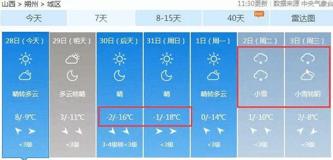 大同历年冬季最低气温?山西 历年天气情况-图3 大同历年冬季最低气温?山西 历年天气情况-图3