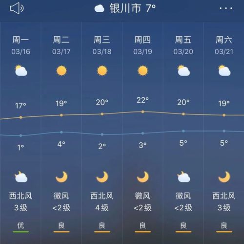 宁夏未来一周有高温吗?宁夏今日天气情况-图1 宁夏未来一周有高温吗?宁夏今日天气情况-图1