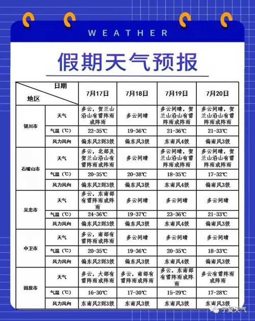 宁夏未来一周有高温吗?宁夏今日天气情况-图3 宁夏未来一周有高温吗?宁夏今日天气情况-图3