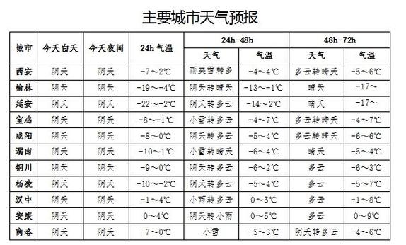 2019西安最低气温和最高气温是多少?昨天西安天气情况-图3 2019西安最低气温和最高气温是多少?昨天西安天气情况-图3