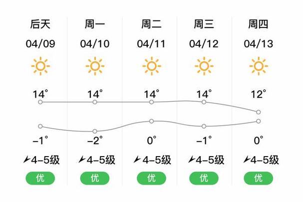 迪庆一年四季天气？迪庆州天气情况