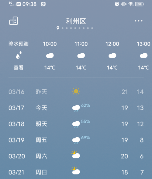 广元天气穿衣建议?从广元天气情况-图1 广元天气穿衣建议?从广元天气情况-图1
