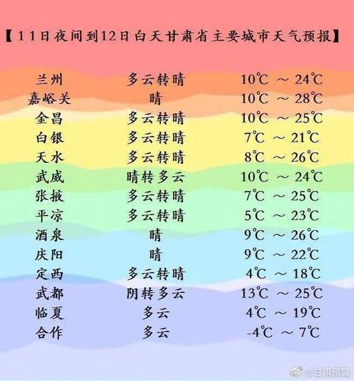庆阳气候特点?庆阳月份天气情况-图3 庆阳气候特点?庆阳月份天气情况-图3