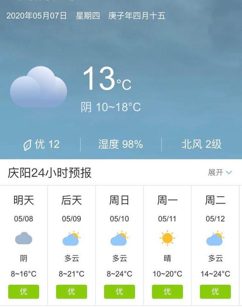 庆阳气候特点?庆阳月份天气情况-图2 庆阳气候特点?庆阳月份天气情况-图2