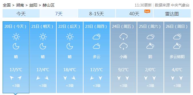 湖南岳阳2023年12月会下雪吗?岳阳今日天气情况-图3 湖南岳阳2023年12月会下雪吗?岳阳今日天气情况-图3