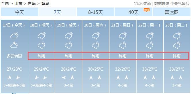 青岛最近怎么天天下雨？青岛近日天气情况