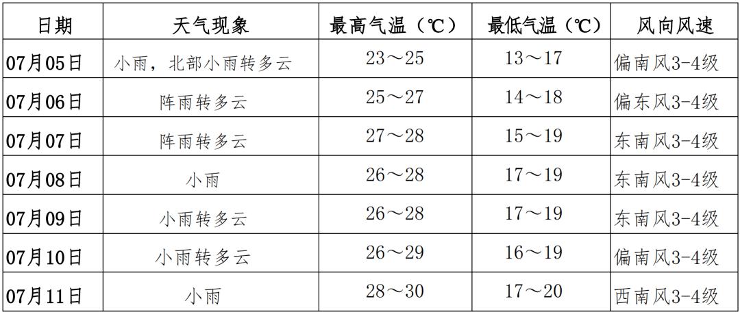 伊春气候？伊春全年天气情况