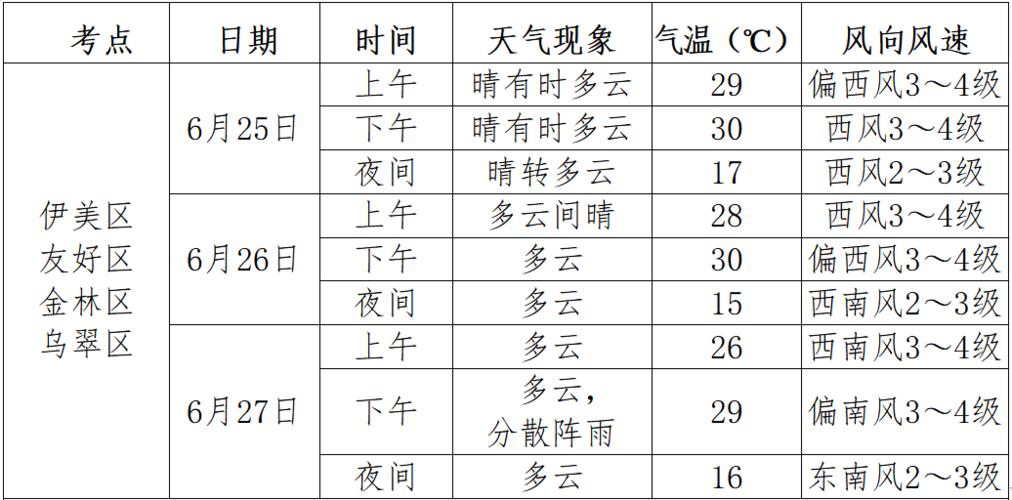 伊春气候?伊春全年天气情况-图2 伊春气候?伊春全年天气情况-图2