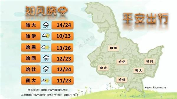伊春气候?伊春全年天气情况-图3 伊春气候?伊春全年天气情况-图3