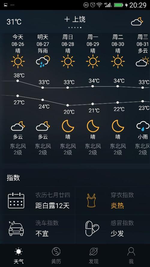 江西上饶市气候？上饶全年天气情况