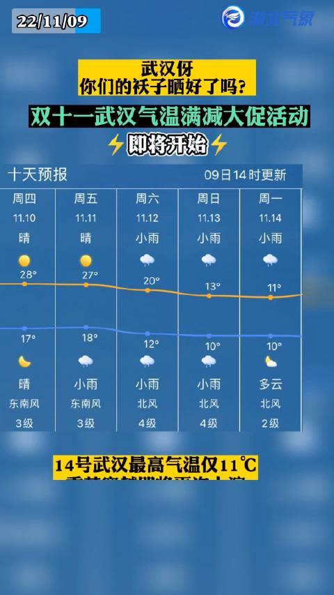 陕西八大员补助？蒲城天气情况查询