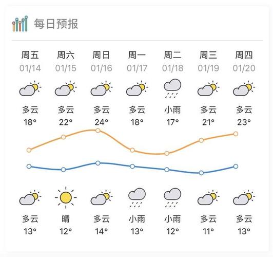惠州什么时候气温回升?惠州下午天气情况-图3 惠州什么时候气温回升?惠州下午天气情况-图3