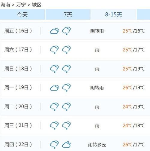 过几天准备去广州,天气预报是22到28度,穿什么衣服合适?天气情况这几天-图2 过几天准备去广州,天气预报是22到28度,穿什么衣服合适?天气情况这几天-图2