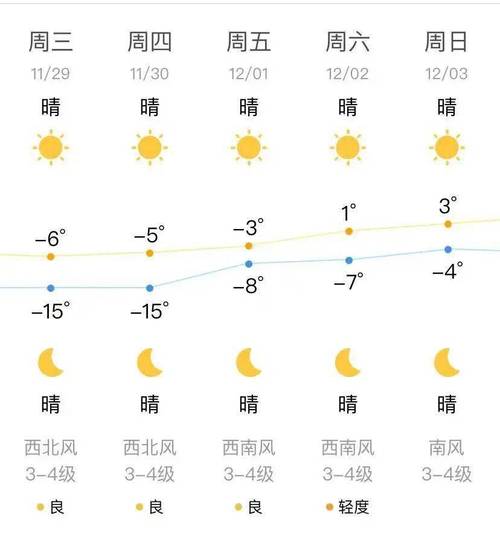 金州一吨煤多少钱?大连金州天气情况-图1 金州一吨煤多少钱?大连金州天气情况-图1