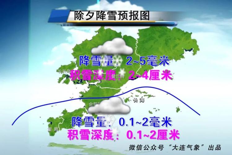 2024年春节大连天气?大连春节天气情况-图2 2024年春节大连天气?大连春节天气情况-图2
