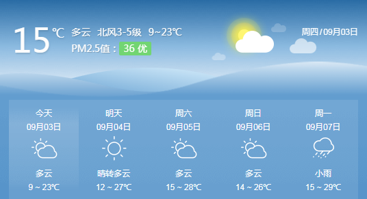 山西北部有哪些县市?山西应县天气情况-图3 山西北部有哪些县市?山西应县天气情况-图3